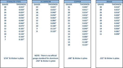 7 ga sheet metal thickness|standard sheet thickness in inches.